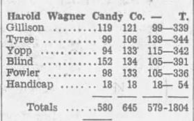 October 25, 1935, Paducah Sun Wagner Candy Co., scores. 